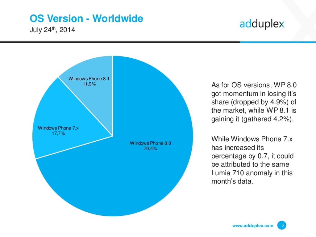adduplex-windows-phone-statistics-report-july-2014-5-1024