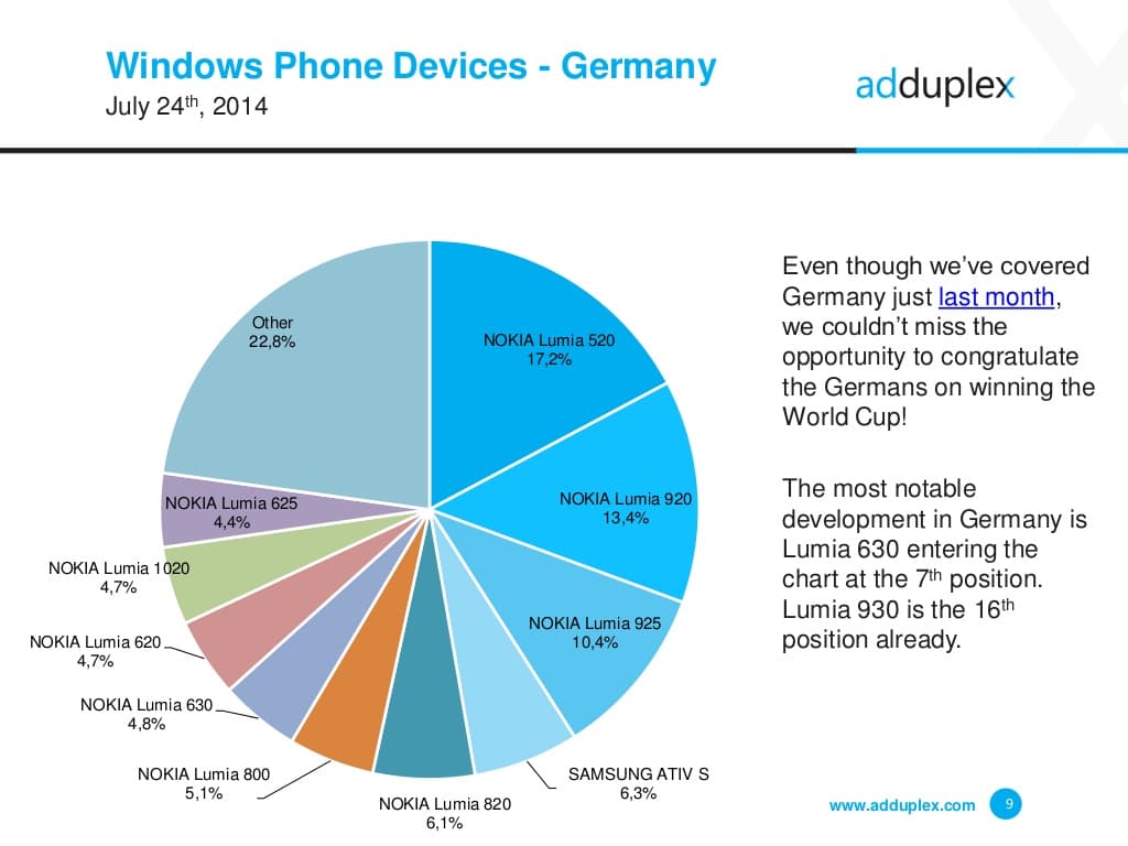 adduplex-windows-phone-statistics-report-july-2014-9-1024