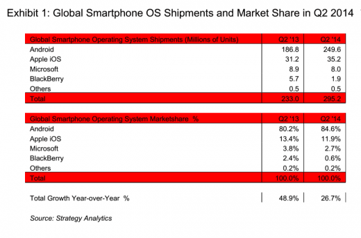 OS Q2 2014