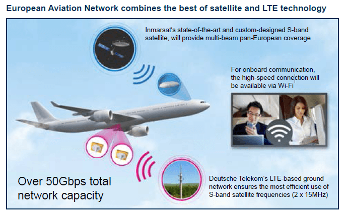european-aviation-network-lte-satelitni-pripojeni