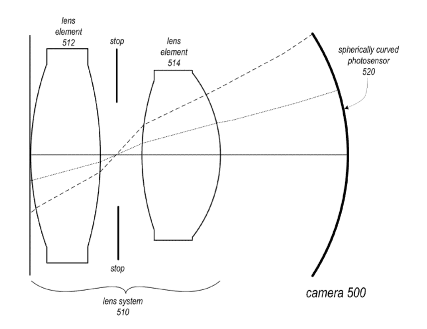 The-lenses-focus-light-onto-a-sensing-surface
