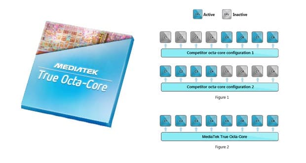 MediaTek_octacore