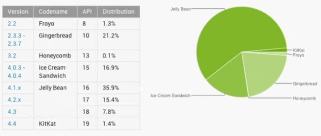 bf2_android-versions-dec-12