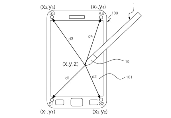 Samsung patent