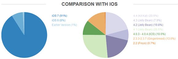 Android-iOS-comparison