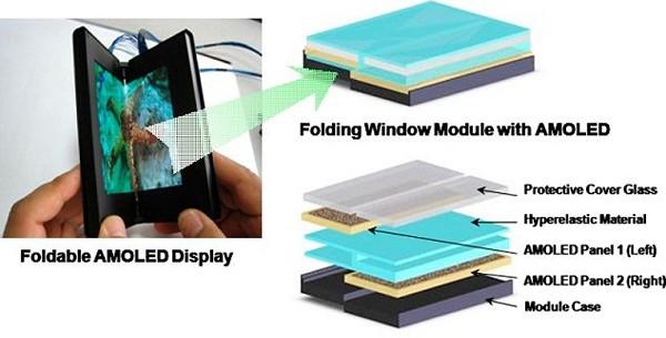 foldable display