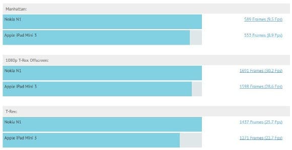 nokia-n1-benchmark