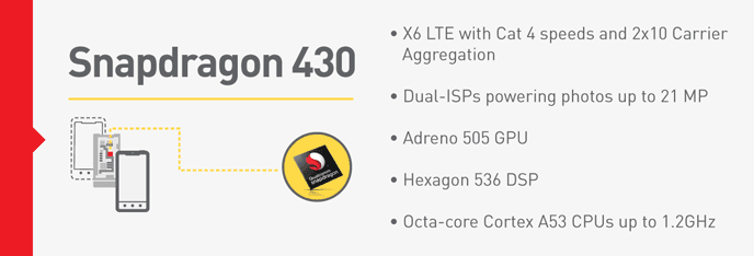 qualcomm_snapdragon_430