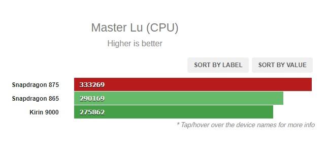 Master Lu test