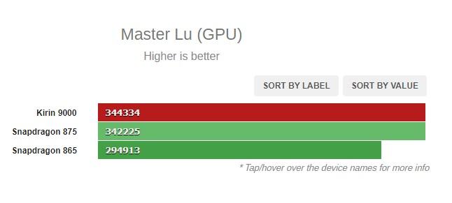 Master Lu GPU test