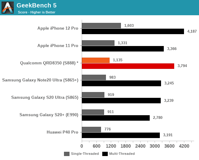 GeekBench tabulka