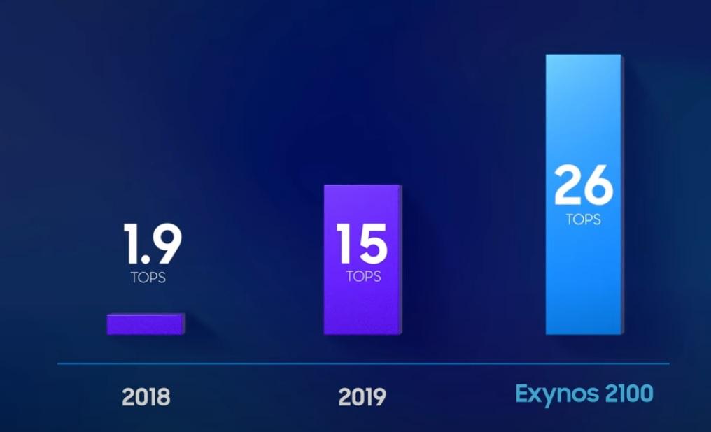 Exynos 2100