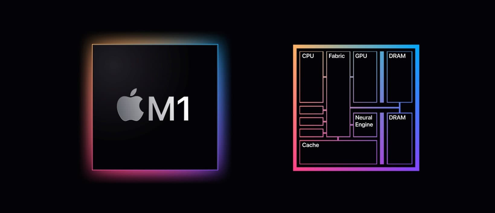 Apple Silicon M1