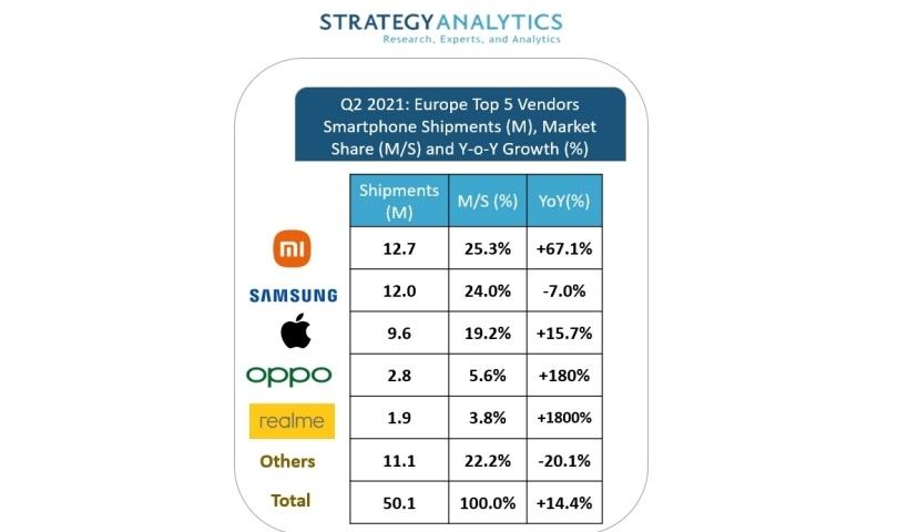 Strategy Analytics