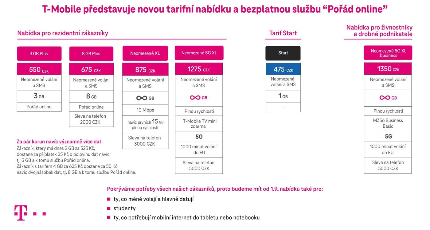 T-Mobile