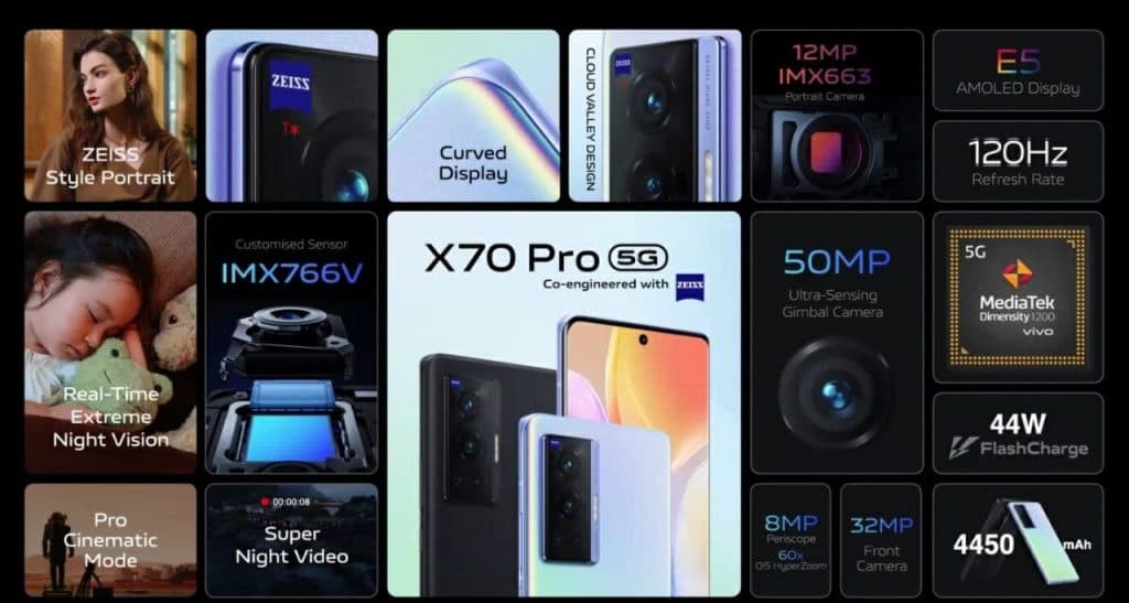 Vivo X70 Pro hlavní funkce