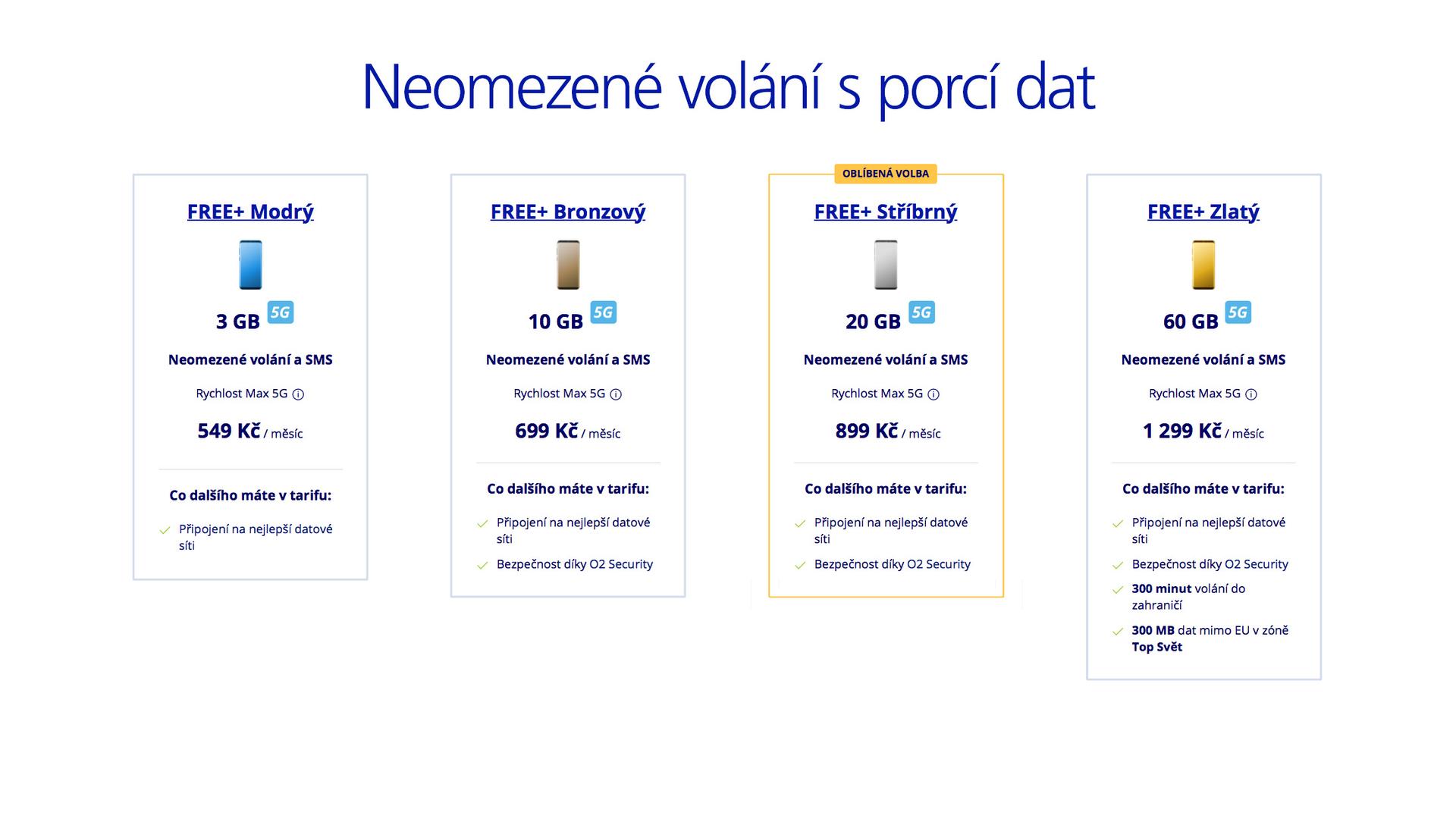 Datové tarify O2 Free+