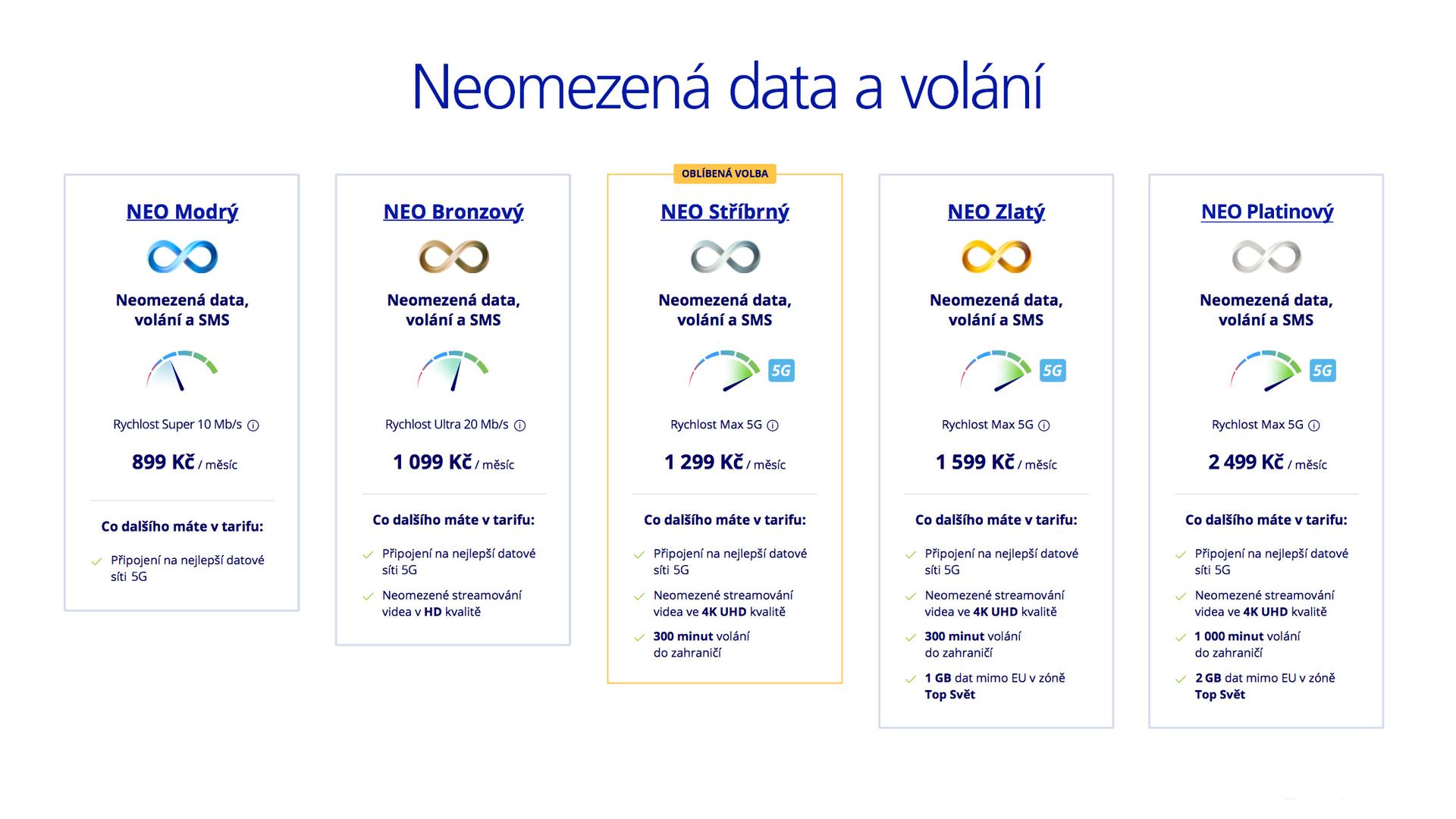 Nové neomezené tarify O2 Neo