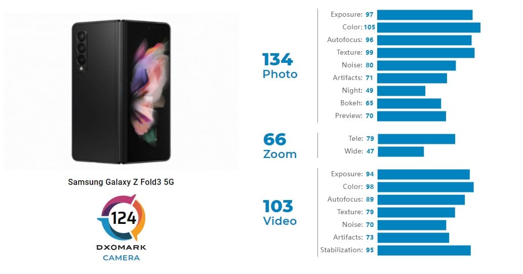 Samsung Galaxy Z Fold 3