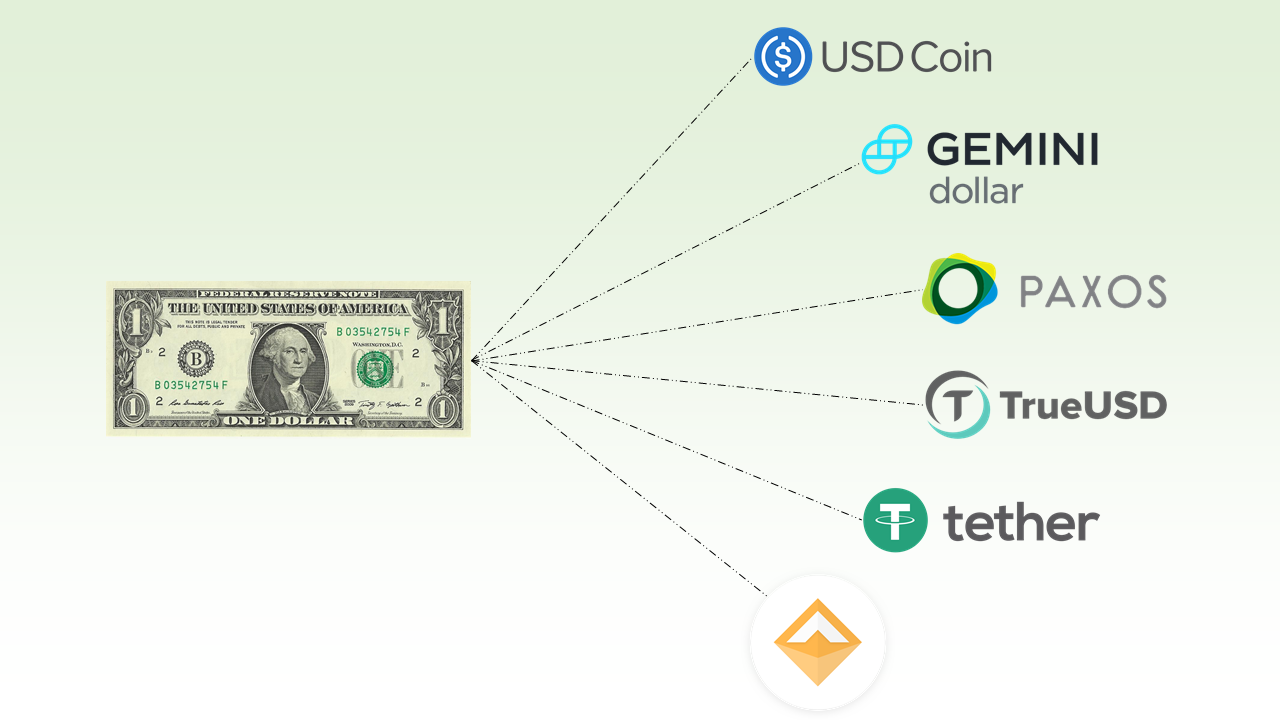 Stablecoin