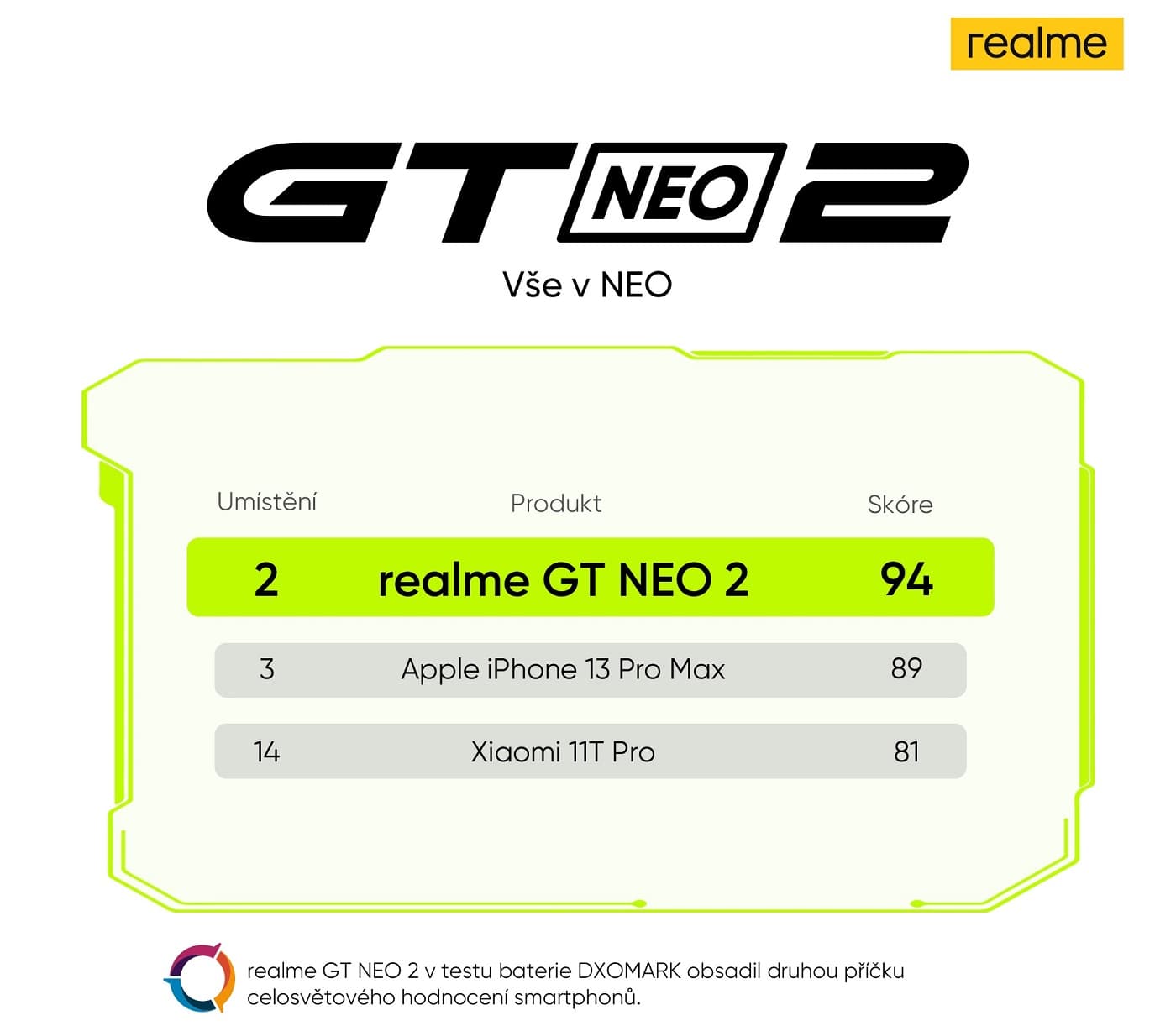 Realme GT Neo 2