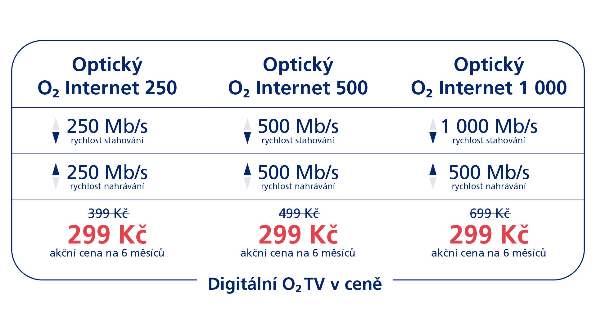 O2 internet