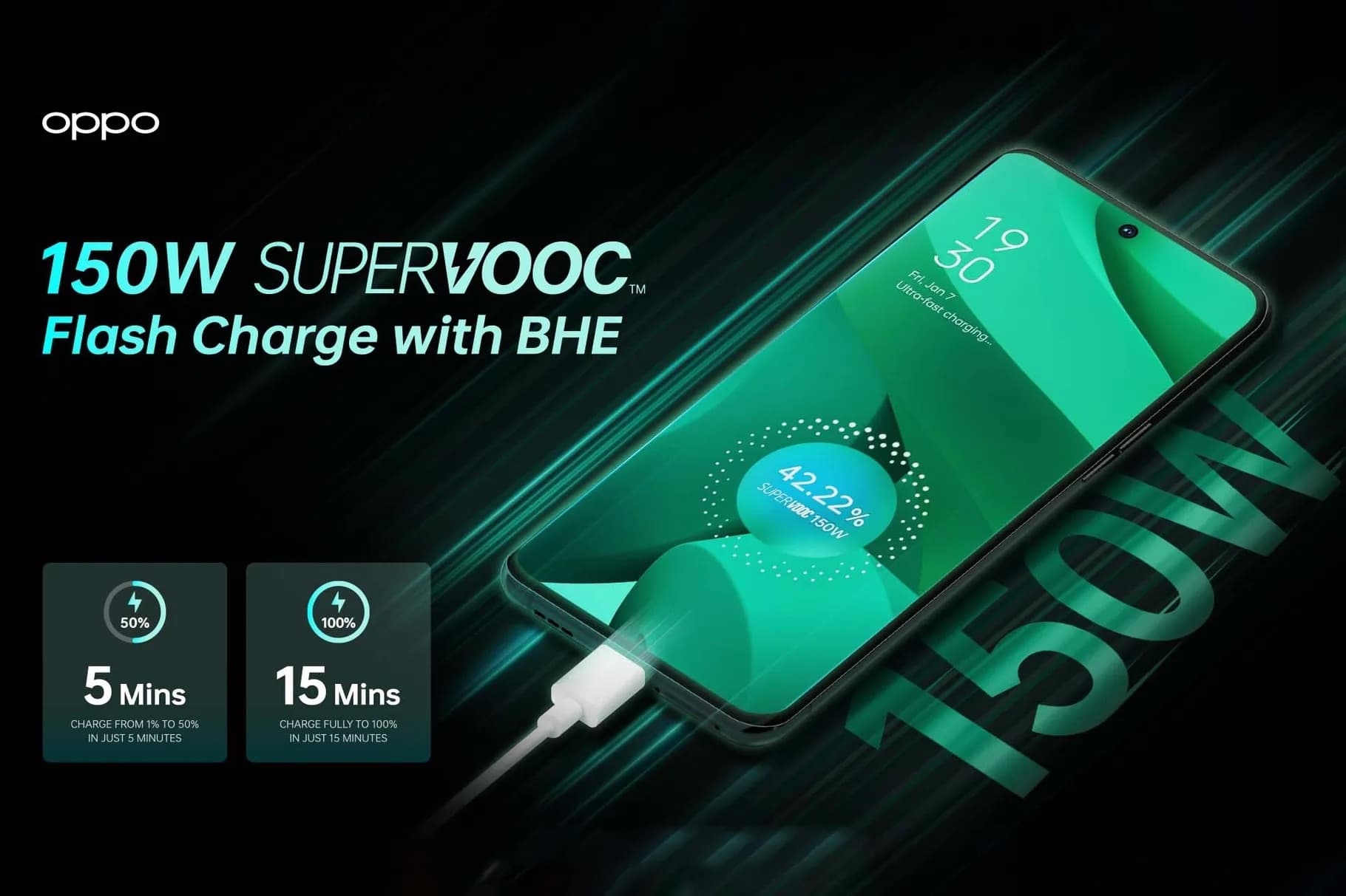 Oppo SUPERVOOC 150 W