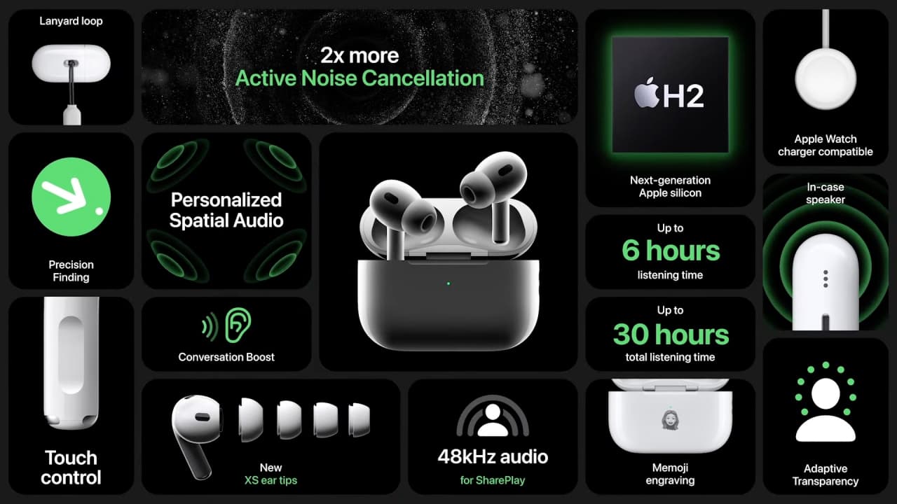 Detaily AirPods Pro 2. generace