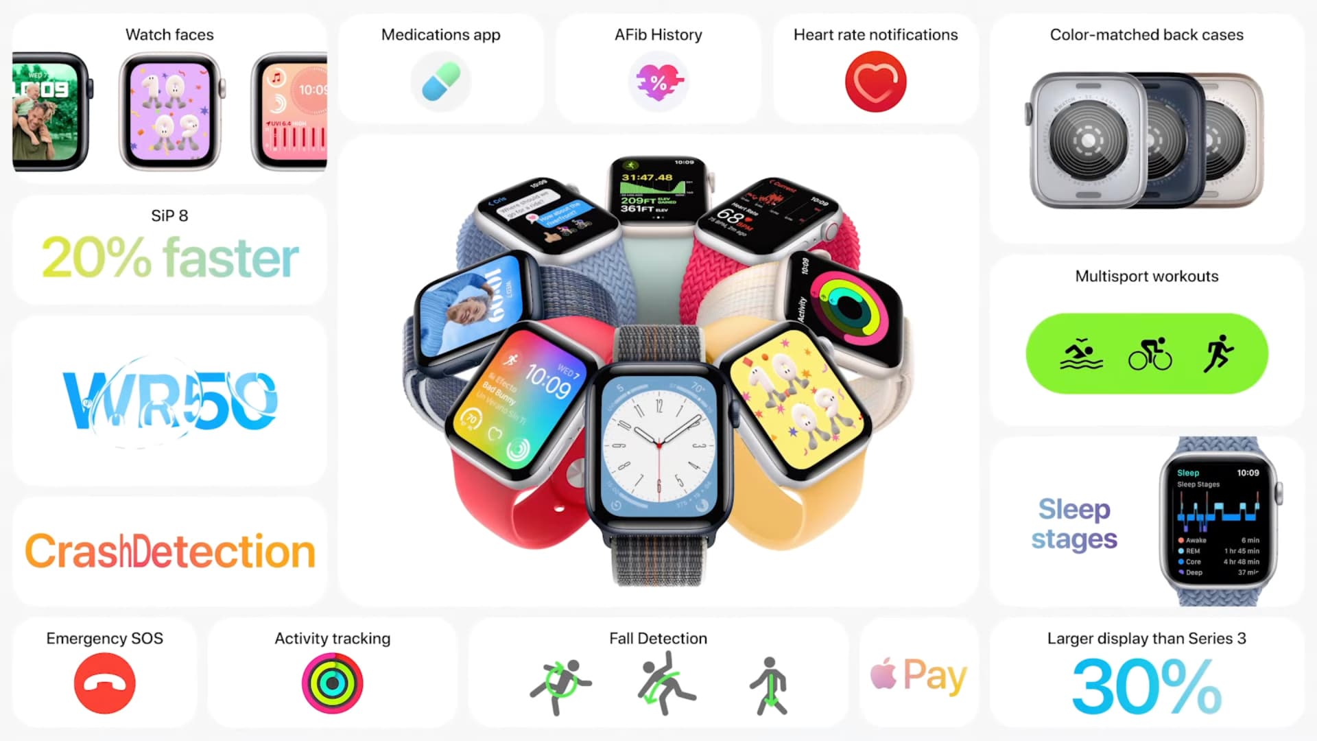 Shrnutí nových funkcí Apple Watch SE 2