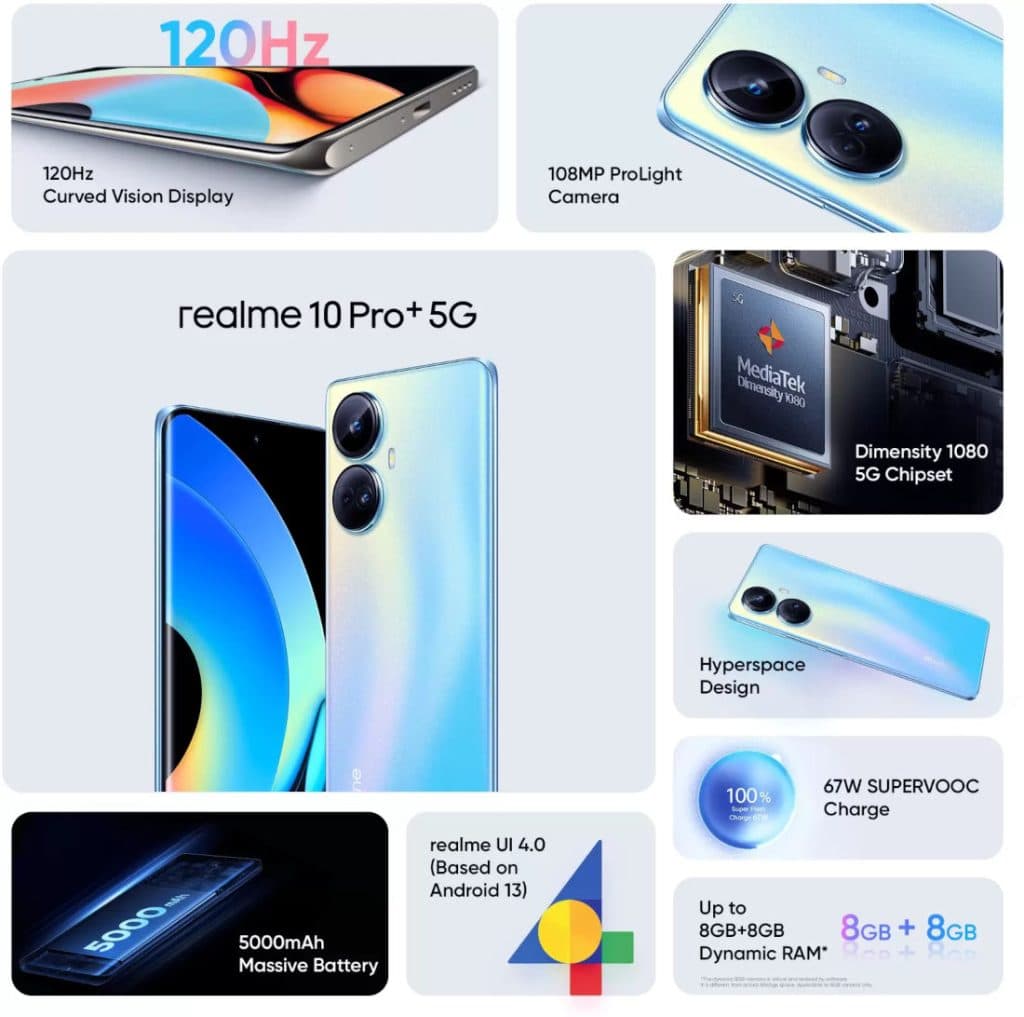 Realme 10 Pro+