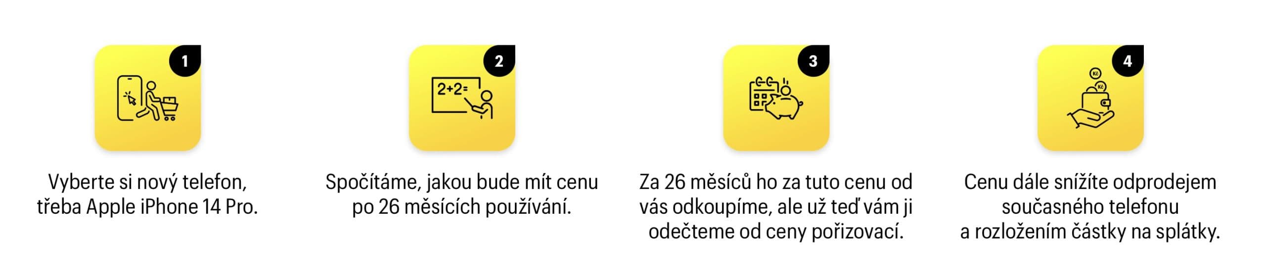 Jak funguje?