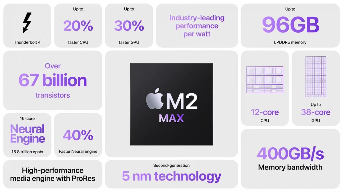 M2 Max specifikace