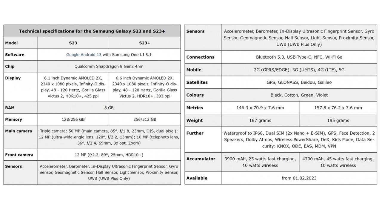 Specifikace Samsung Galaxy S23 a S23+