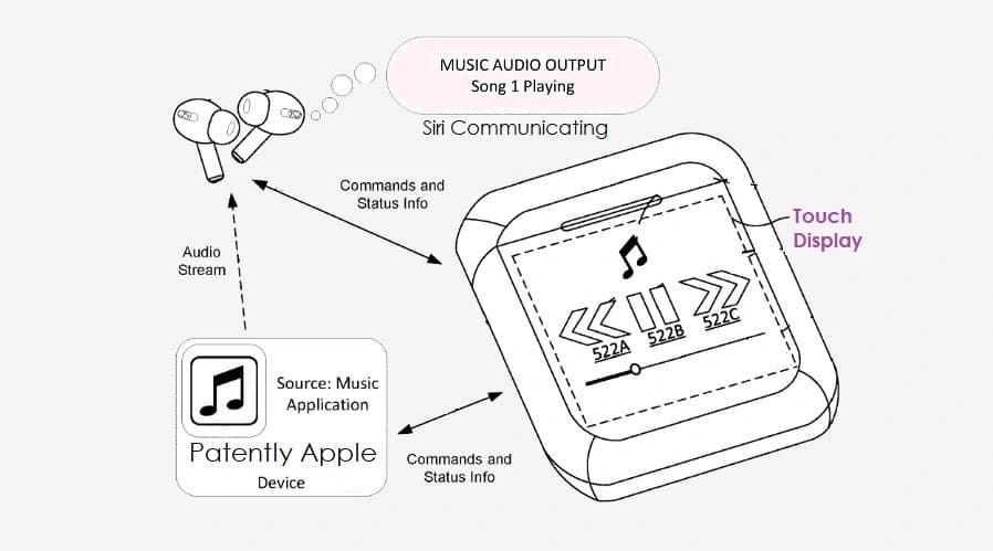 AirPods s dotykovou obrazovkou