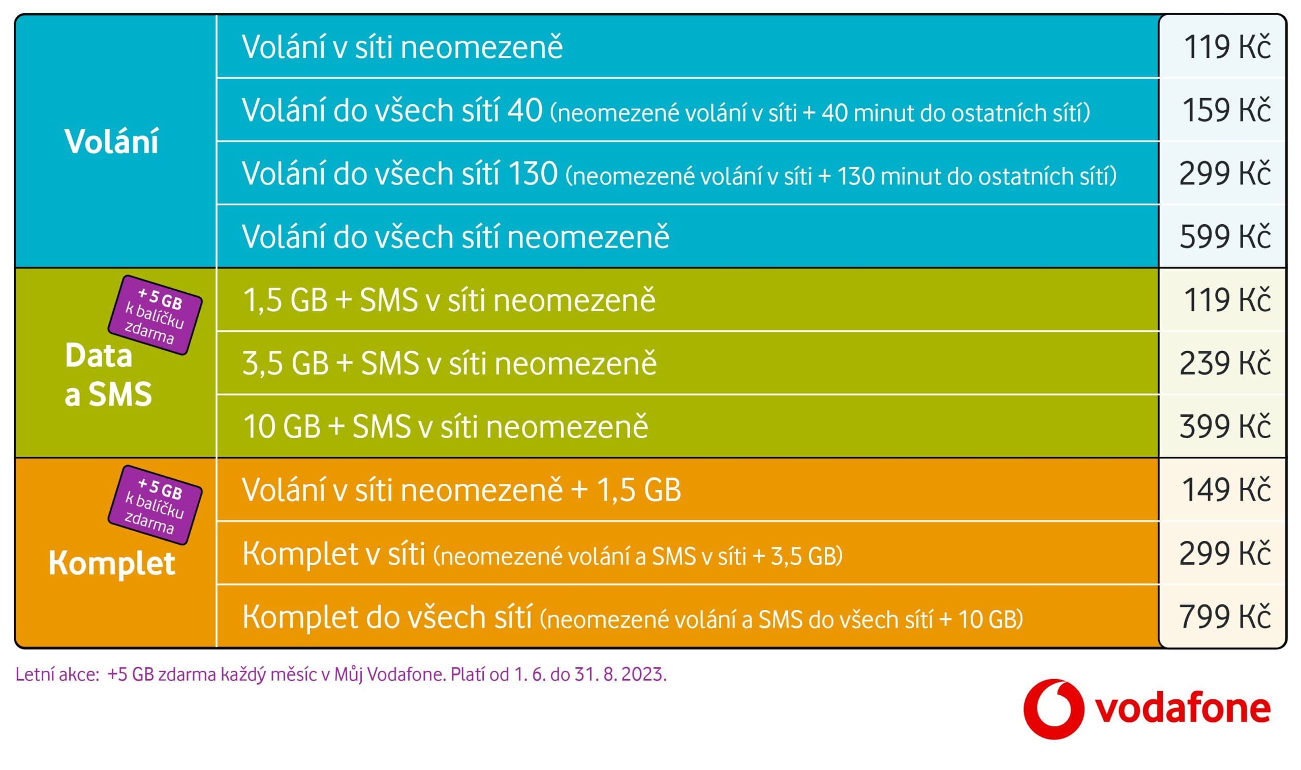 Vodafone
