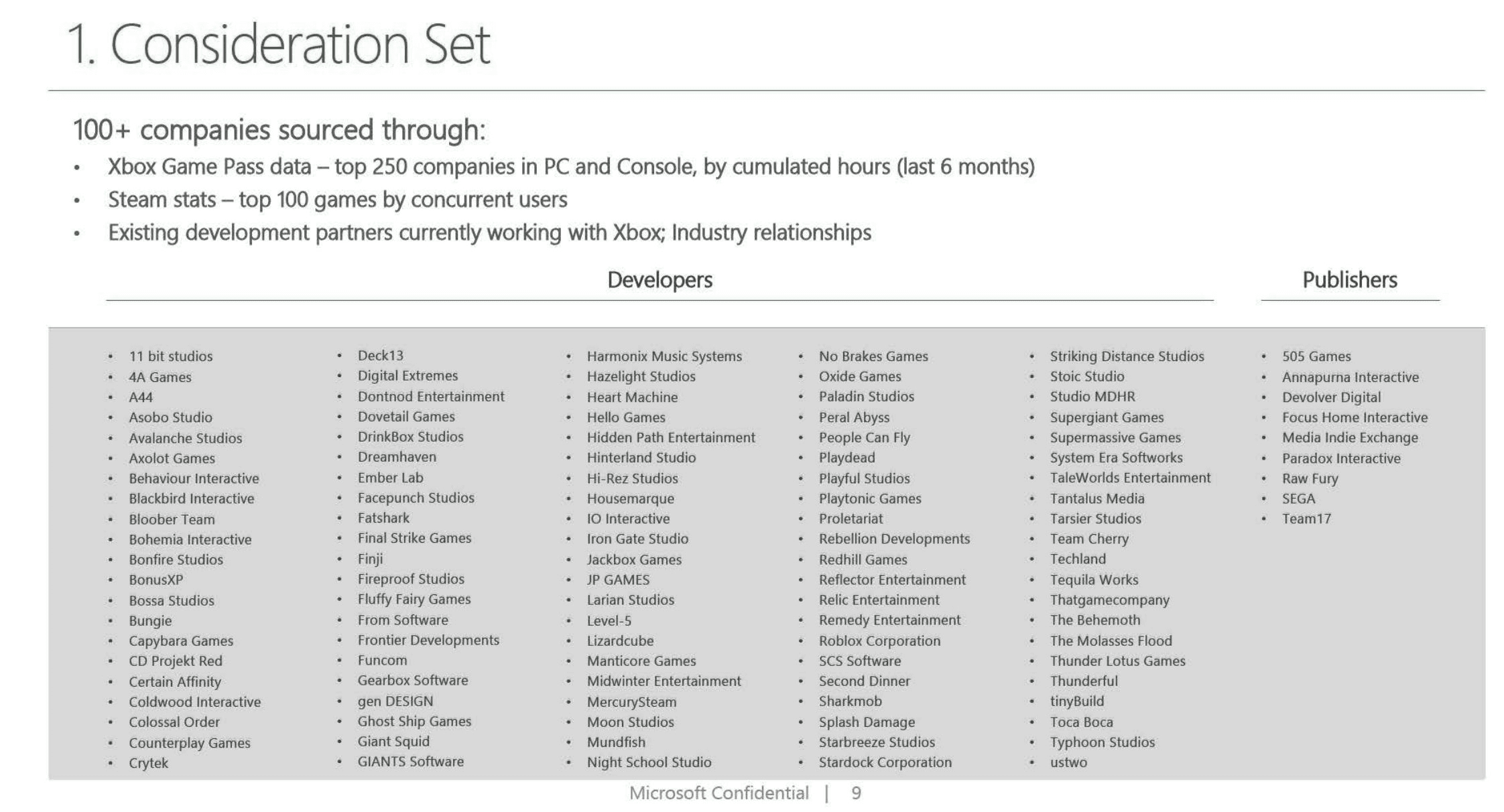 Seznam potenciálních studií, které Microsoft zvažoval zakoupit