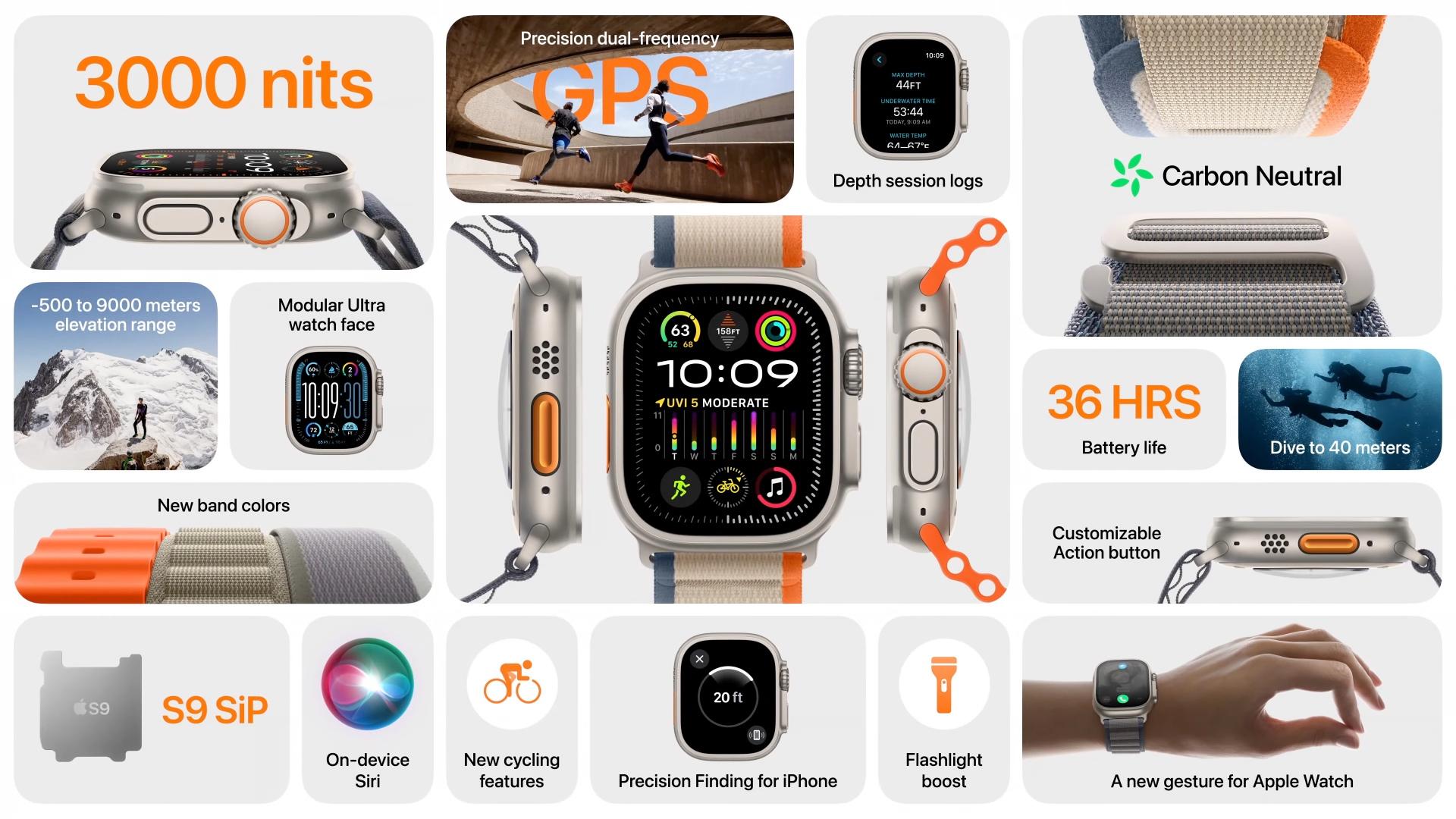 Specifikace Apple Watch Ultra 2