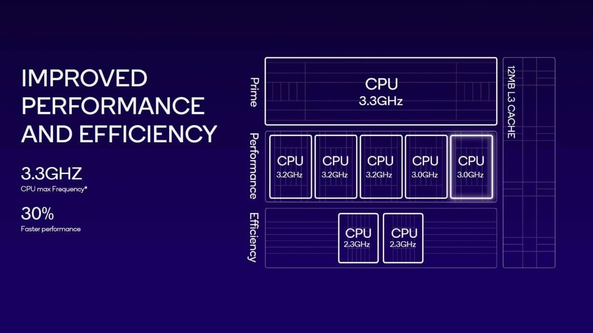 Snapdragon 8 Gen 3