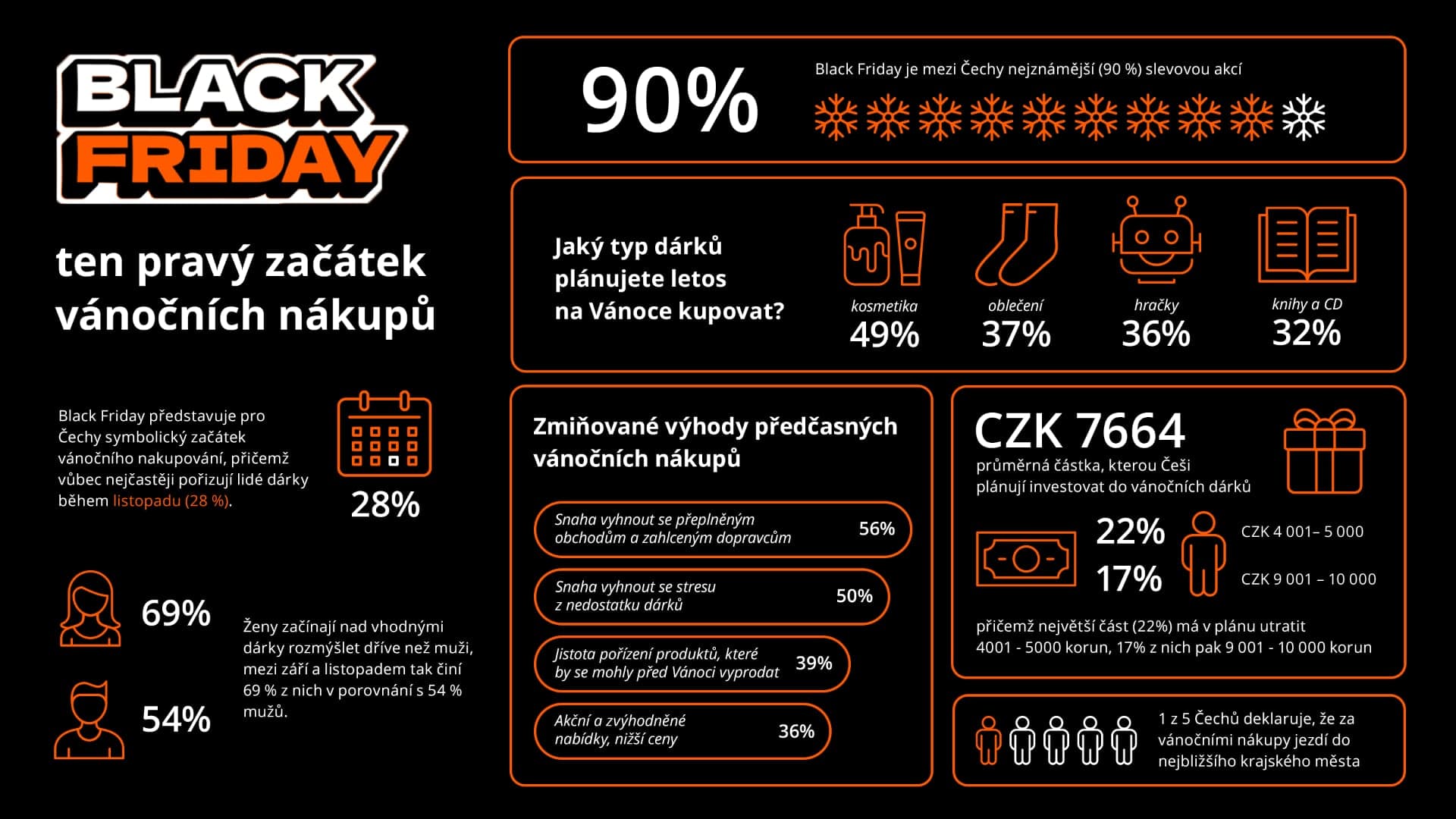 Black Friday, infografika