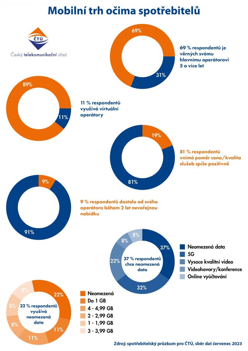 Infografika