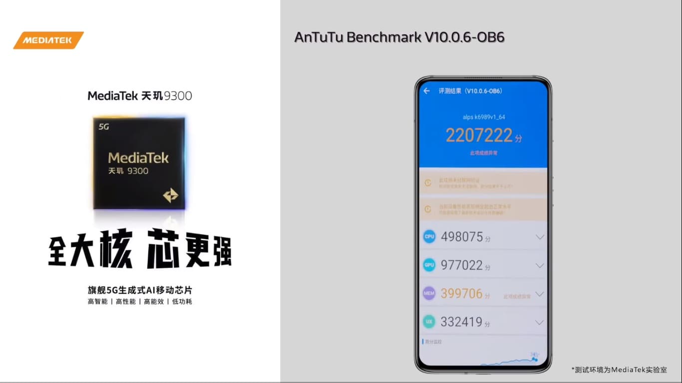 MediaTek Dimensity 9300