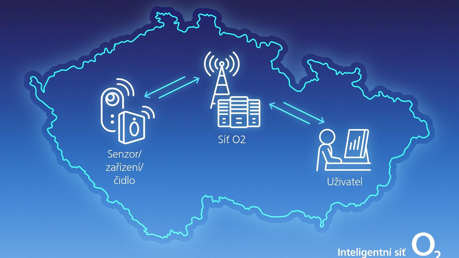 O2 spouští síť pro internet věcí. Pokrytí sítě Cat-M dosahuje 98,5 %