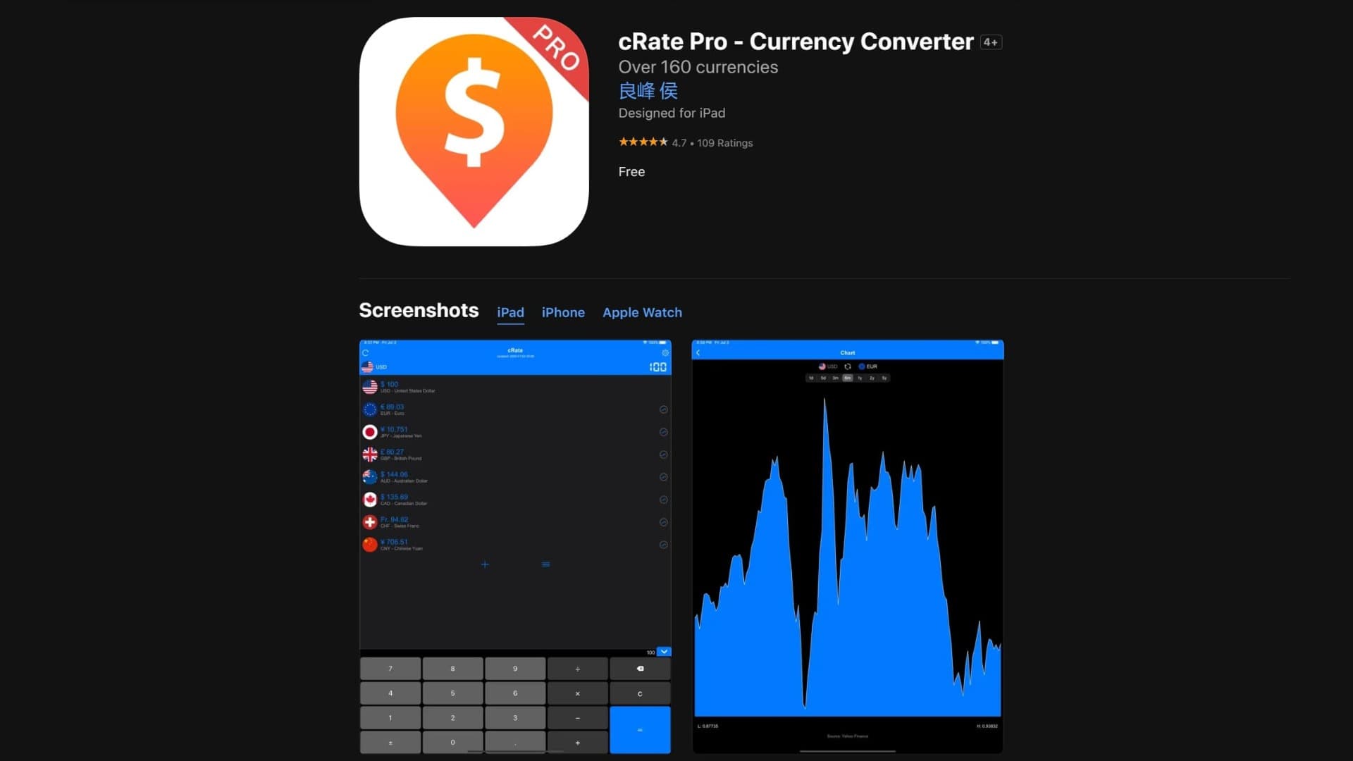 cRate Pro - Currency Converter