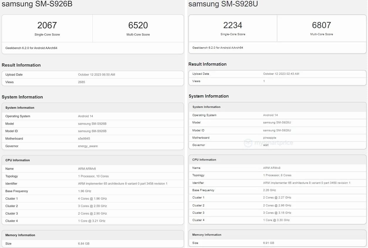 Geekbench