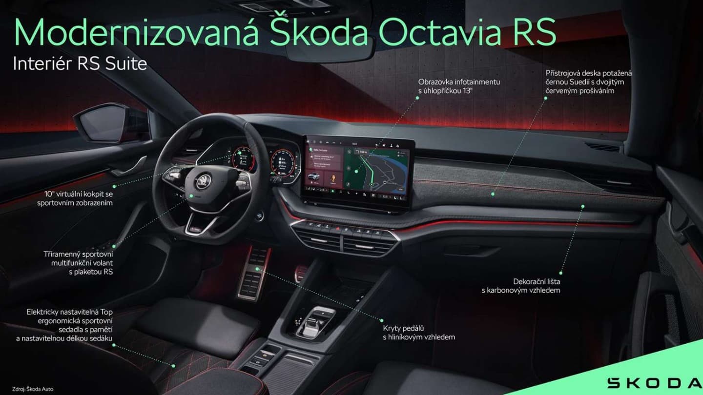 Interiér Škody Octavia 2024