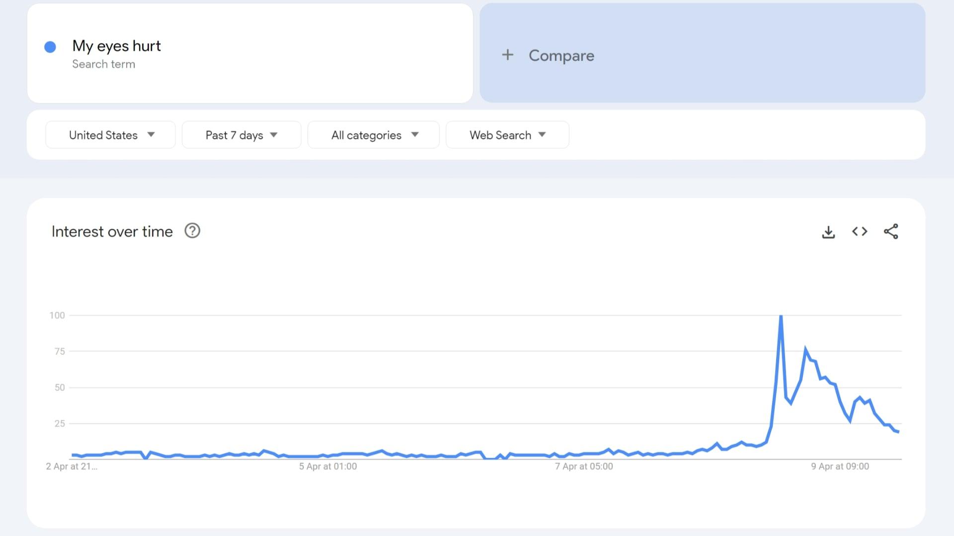 Google trend zatmění