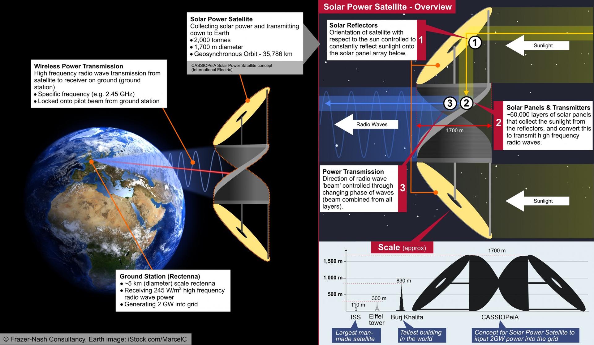 Space Solar