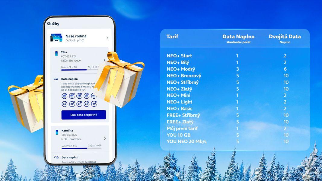 O2 nabízí dvojitá Data naplno