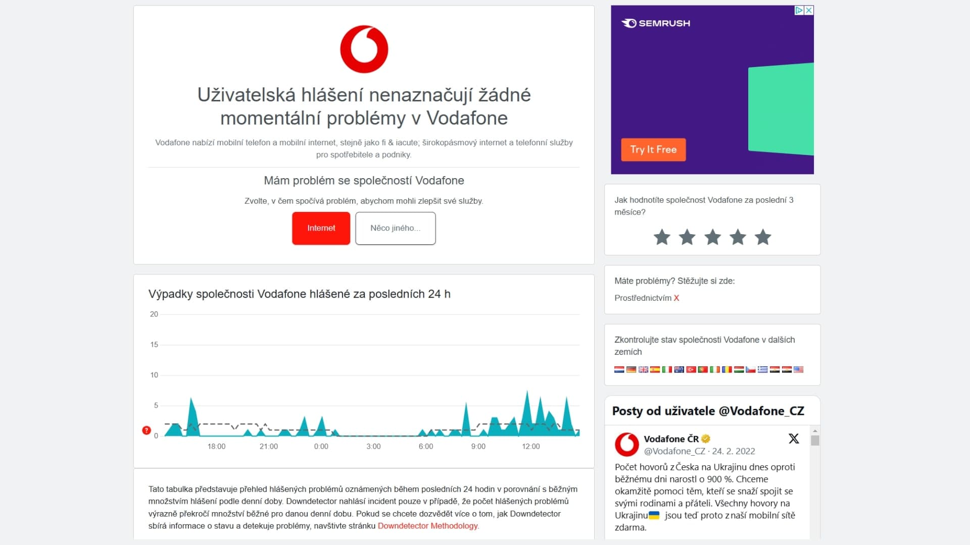 Stav sítě Vodafone dle webu Downdetector | foto: Richard Šimáček