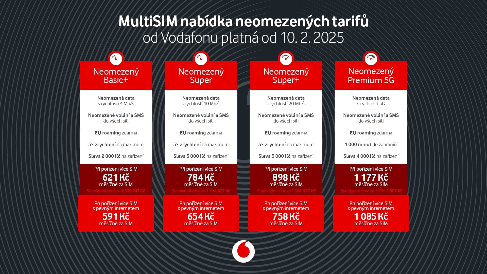 Vodafone nabídka MultiSIM | foto: Vodafone